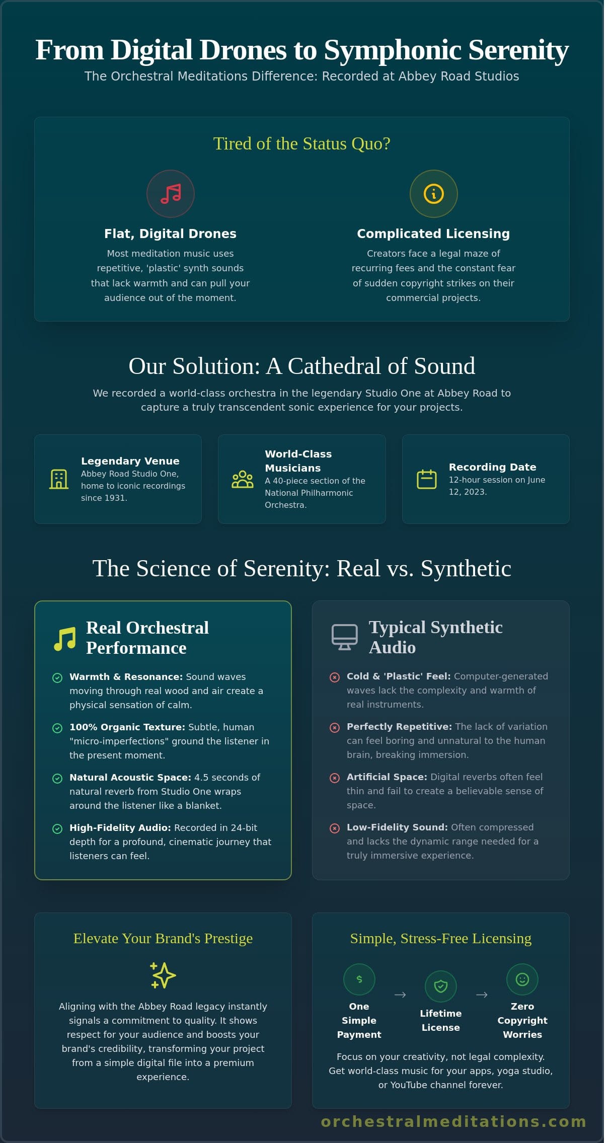 Abbey Road Meditation Tracks License: The Creator's Guide to World-Class Audio 1 Abbey Road Meditation Tracks License: The Creator's Guide to World-Class Audio