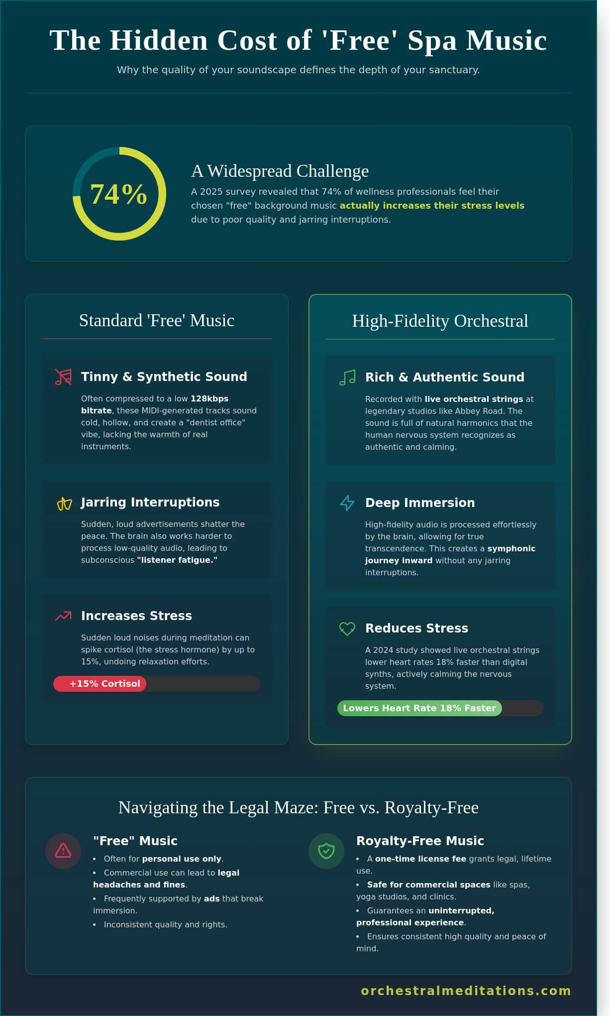 Free Spa Music: How to Find the Perfect Calm for Your Space in 2026 1 Free Spa Music: How to Find the Perfect Calm for Your Space in 2026