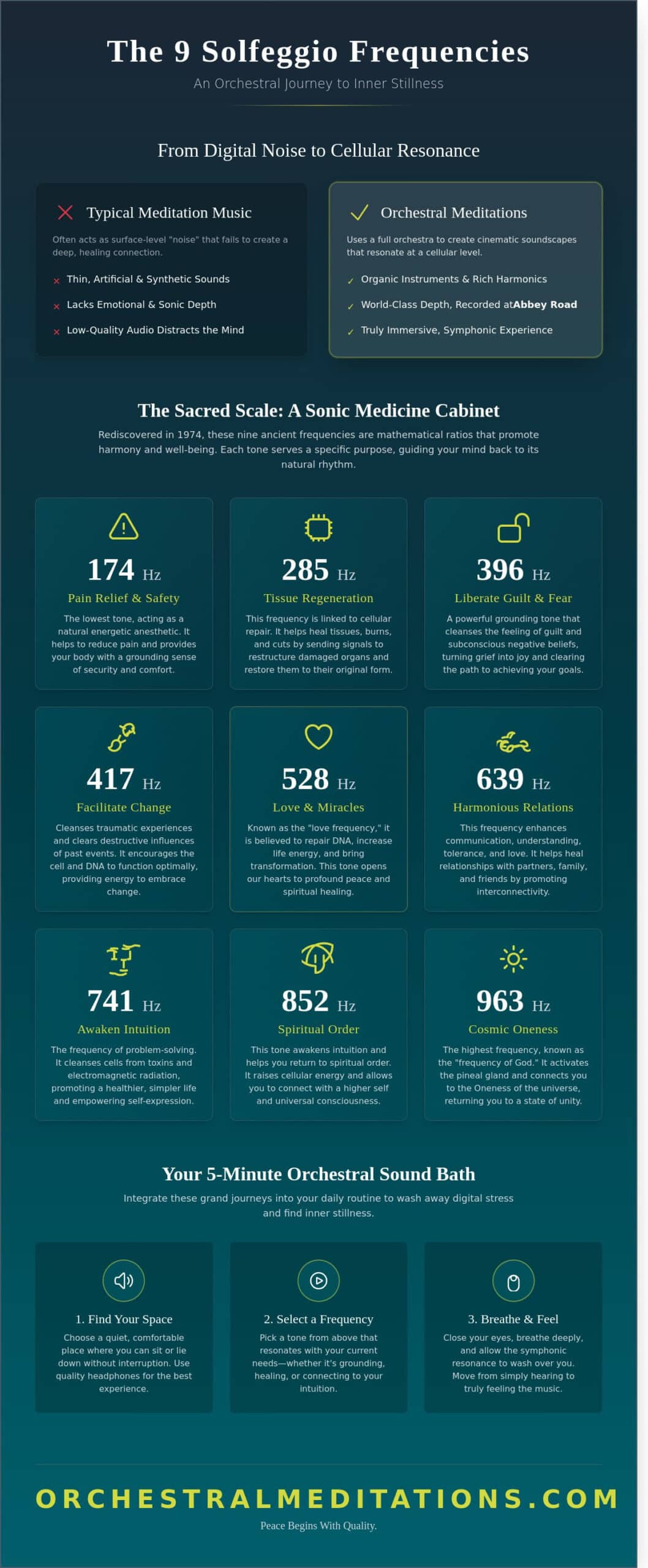 Solfeggio Tones: A Simple Guide to Sound Healing and Inner Peace (2026) 1 Solfeggio Tones: A Simple Guide to Sound Healing and Inner Peace (2026)
