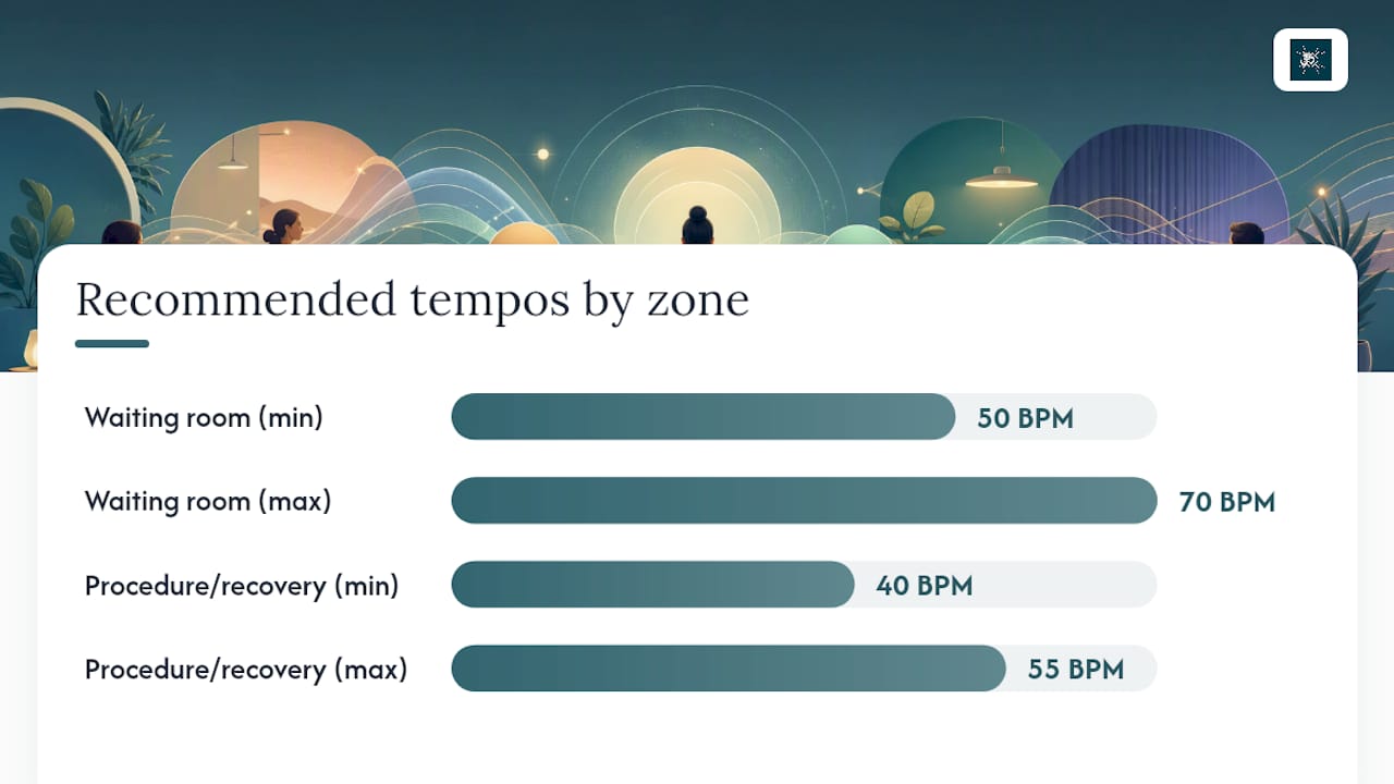 Meditation music for clinics: licensed, clinic-ready picks 1 Diagram of clinic music zones, tempos, and licensing