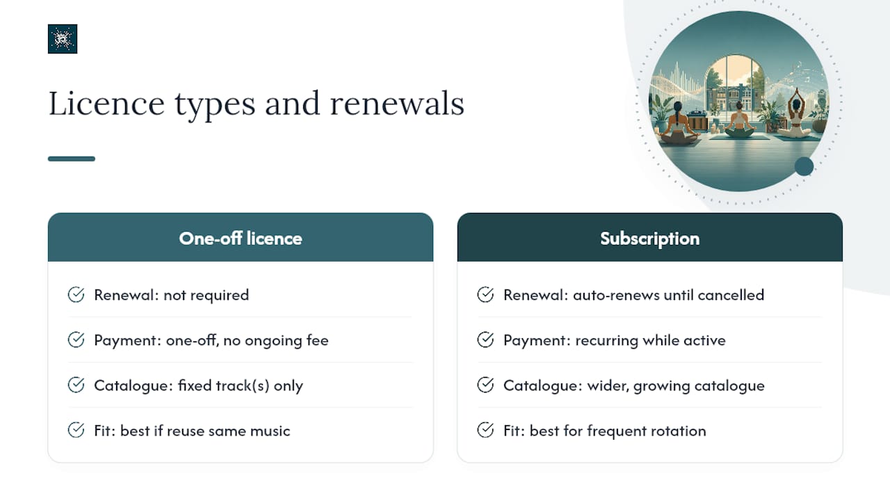 One-off licence and subscription comparison