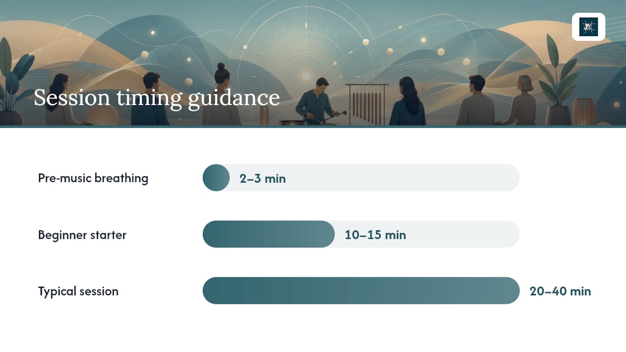 Licensed Orchestral Sound Bath Music for Classes and Therapists 1 How do you use sound bath music in a session? — overview diagram