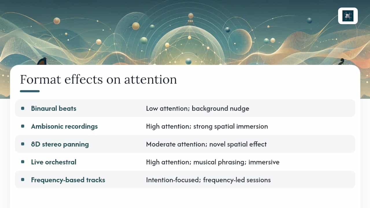 Orchestral Meditations & Robert Emery: Ambisonic Meditation Audio 1 Comparison of five meditation audio formats