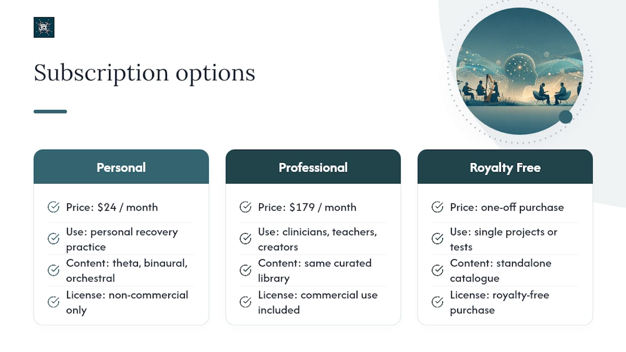 4–8 Hz Orchestral PTSD Music for Clinicians, Emery & Schneider 3 Finding the right Orchestral Meditations subscription for your practice — overview diagram