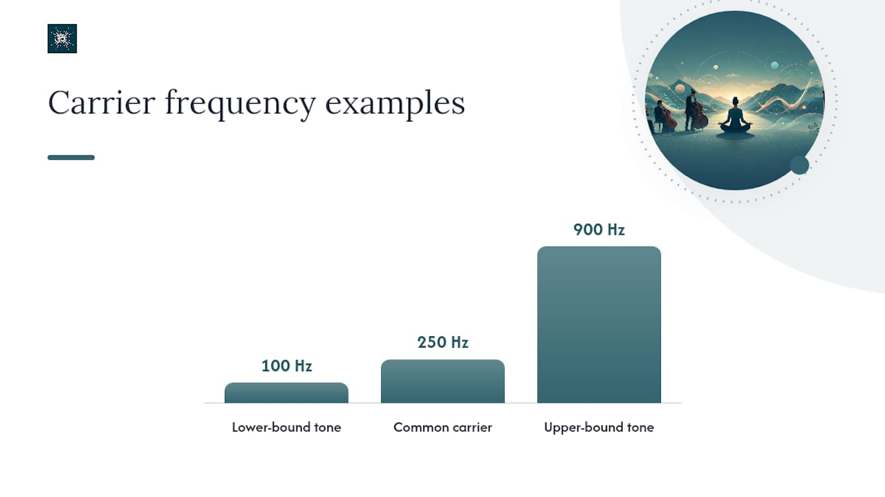 Evidence Backed Live Orchestra Meditation: 5–15 Min for Practitioners 1 What production features actually determine immersion? — overview diagram