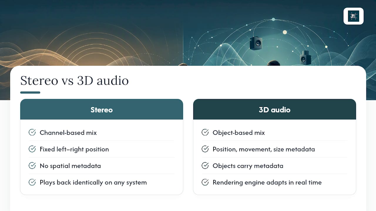 When 3D Audio Beats Stereo: Evidence and Studio Practice 1 Comparison of fixed stereo and object-based audio