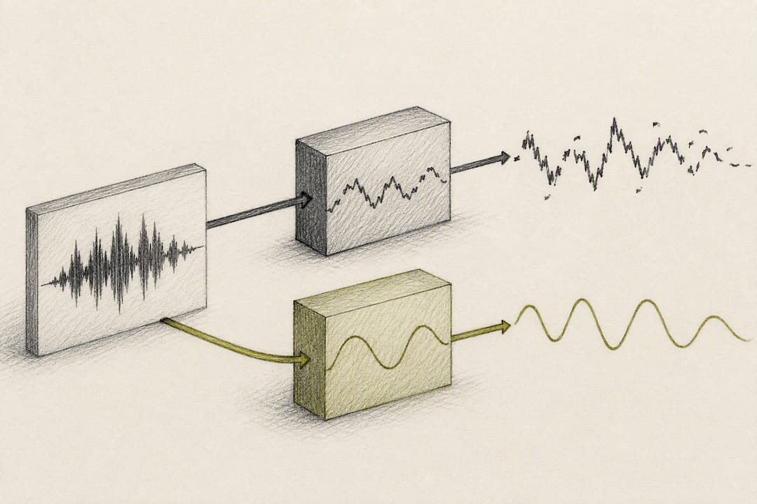 Clean and distorted audio signal paths