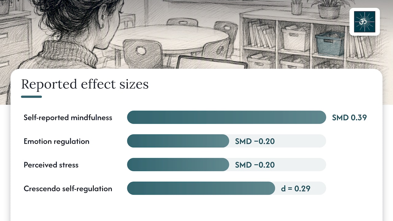 Four Minute Classroom Music That Makes Mindfulness Work for Teachers 1 Reported effect sizes from school mindfulness studies