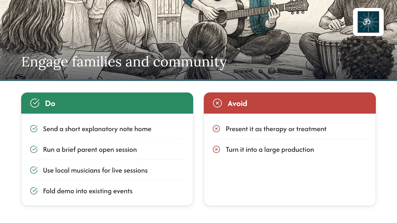 Four Minute Classroom Music That Makes Mindfulness Work for Teachers 2 Strategies for involving parents and community in mindfulness music programs — overview diagram