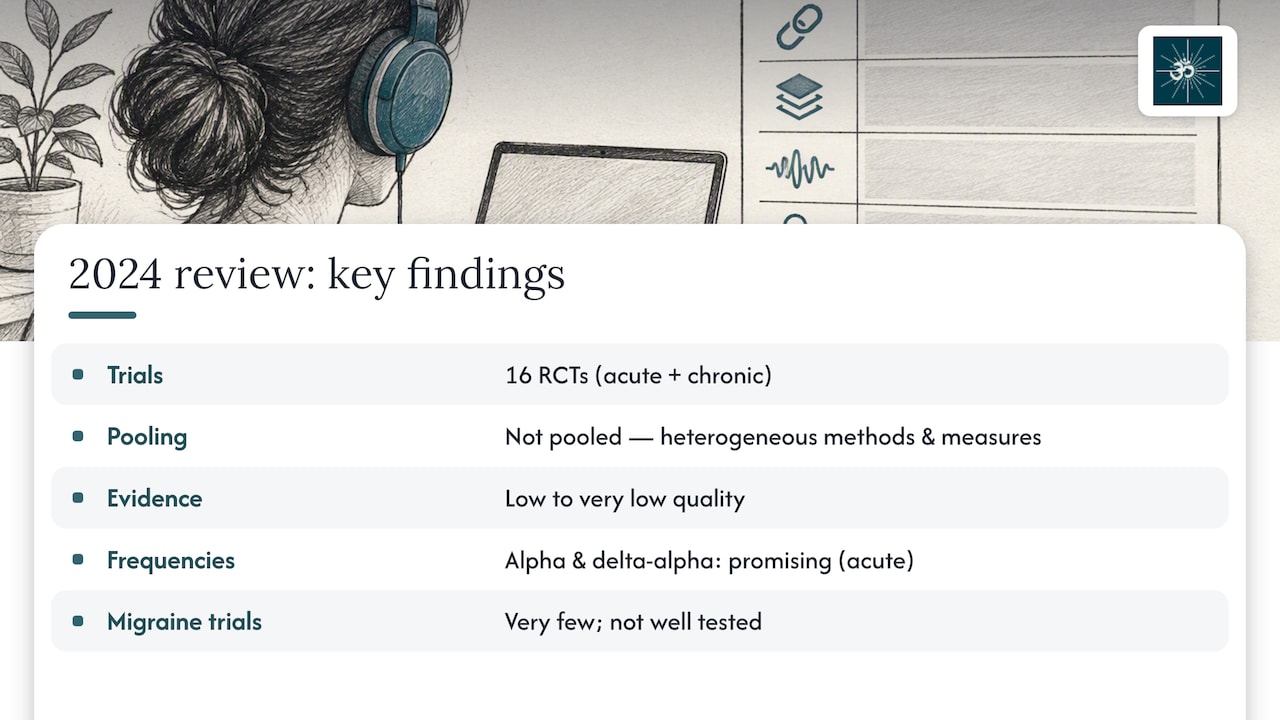 Binaurale Beats gegen Migräne: Schwache Evidenz und Deutschlands Lücke 2 Evidence map of binaural beat pain trials
