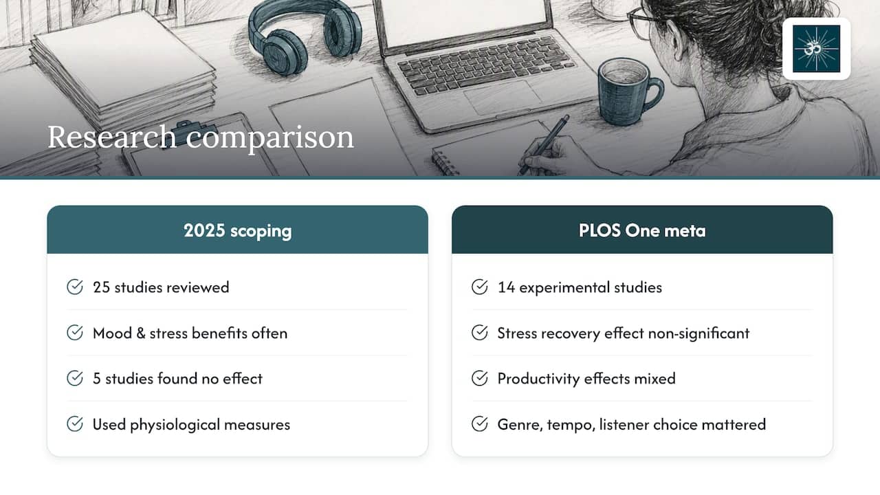 Comparison of workplace music research findings