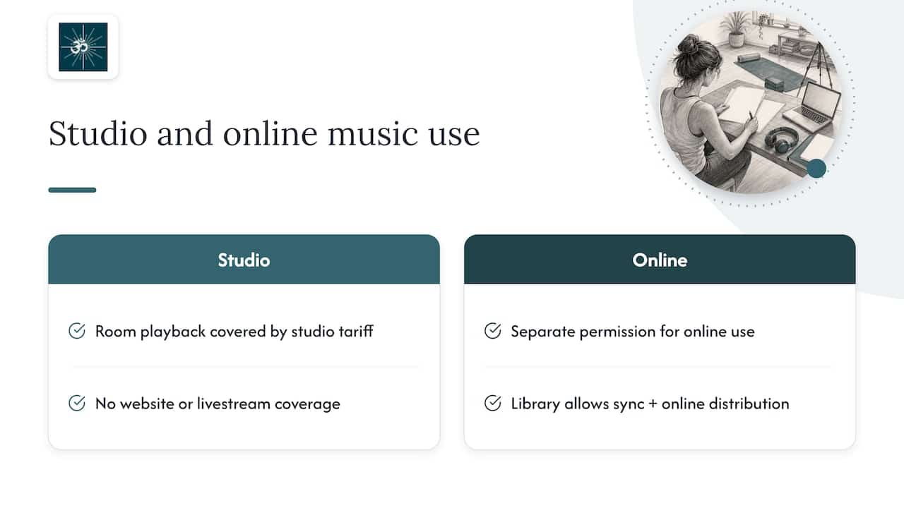 Studio and online music licensing compared