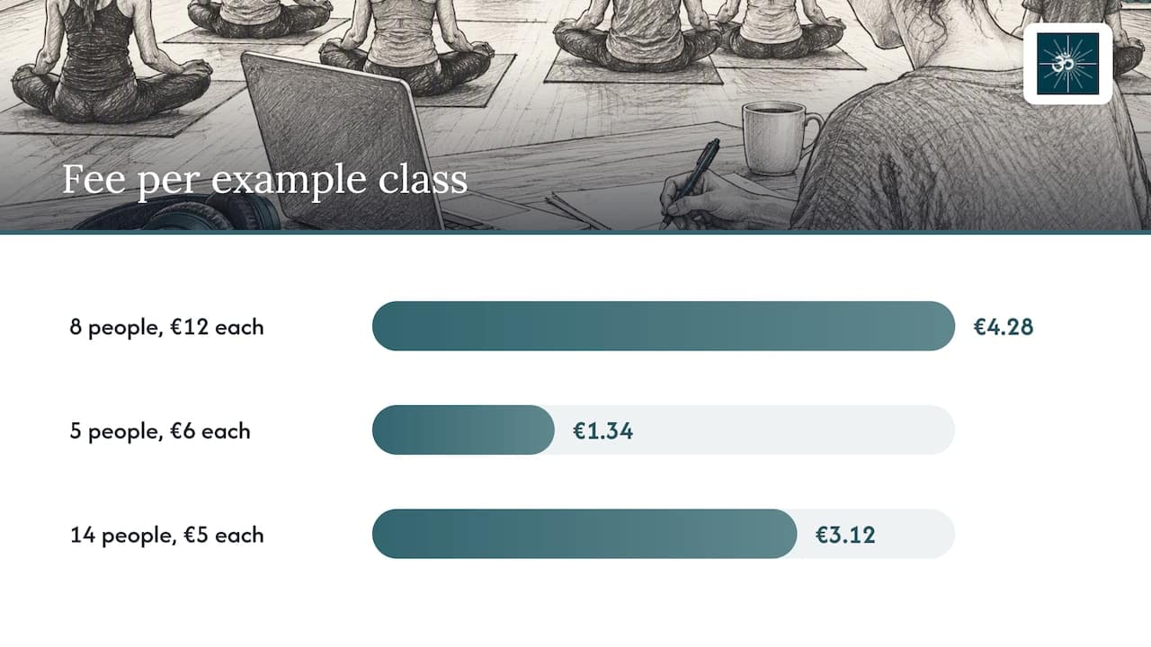 What it costs — overview diagram